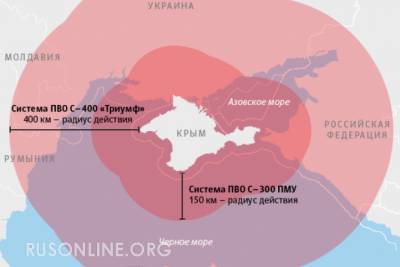 Российские ПВО получили право сбивать любой самолёт над Крымом без предупреждения