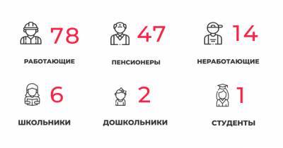 148 заболели и 131 выздоровел: ситуация с COVID-19 в Калининградской области на 15 февраля