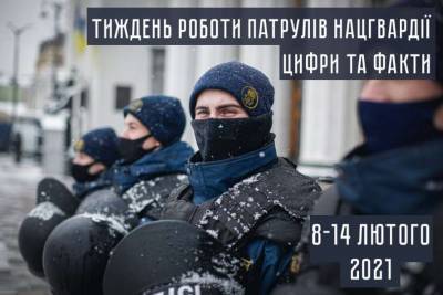 Патрули НГУ представили всеукраинский отчет по охране общественного порядка