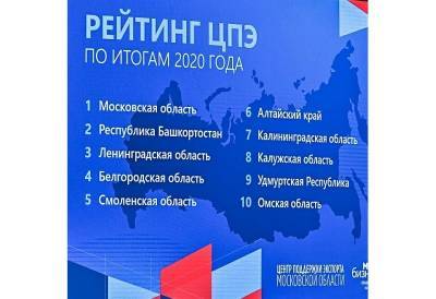 Смоленская область – в топ-5 регионов по поддержке экспорта