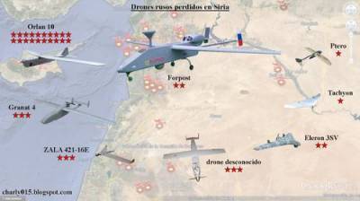 Авиапро: Потери российских дронов составили 35 единиц