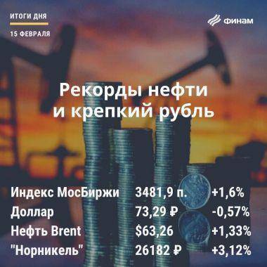 Итоги понедельника, 15 февраля: Рост нефти помог российскому рынку показать уверенный подъем