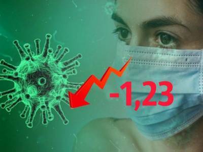 Динамика коронавируса на 16 февраля