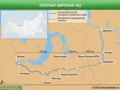 Уральский полпред: Северный широтный ход позволит открыть 6 млрд "кубов" газа