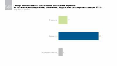 Украинцы не готовы оплачивать коммуналку по новым тарифам: тревожные данные опроса