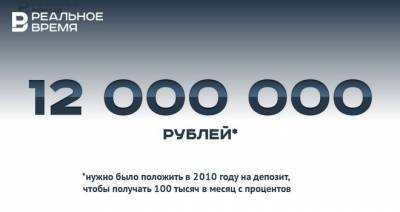 12 миллионов рублей сегодня и в 2010 году — это много или мало?