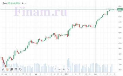 Внешний фон для рынка РФ складывается умеренно негативный