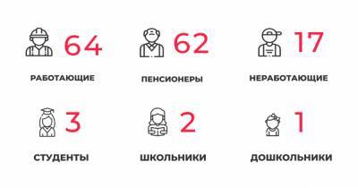 149 заболевших и 146 выздоровевших: всё о ситуации с COVID-19 в Калининградской области на среду