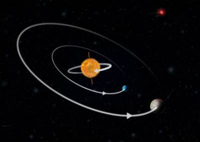 Найдена планетная система, которая нарушает законы физики