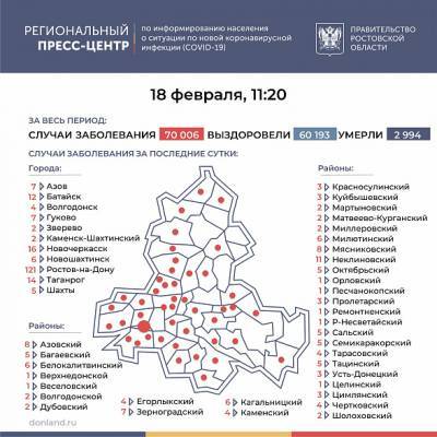 В Ростовской области число зараженных COVID-19 с начала пандемии превысило 70 тысяч человек