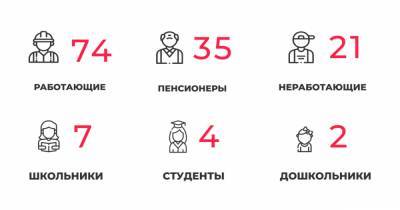 143 заболевших и 145 выздоровевших: ситуация с коронавирусом в Калининградской области на четверг