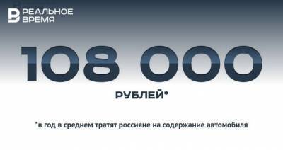 108 тысяч рублей в год на содержание машины — это много или мало?