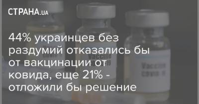44% украинцев без раздумий отказались бы от вакцинации от ковида, еще 21% - отложили бы решение
