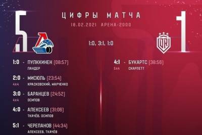 «Локомотив» порадовал болельщиков яркой победой
