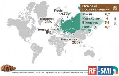 Украина с удовольствием ест российскую гречку, а вакцину покупать не хочет