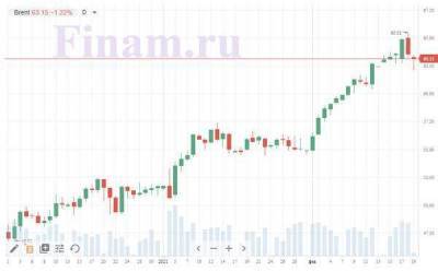 Общий пессимизм на фондовых рынках утянет российские индексы вниз