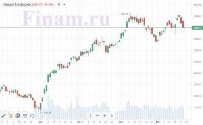 Российский рынок падает - инвесторы продают бумаги "Селигдара"
