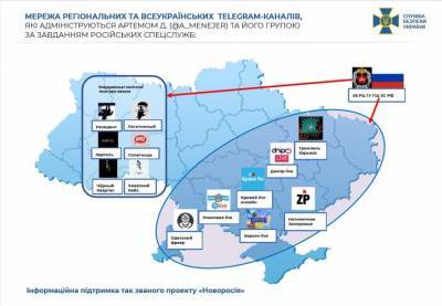 СБУ вскрыла российских хозяев крупнейших телеграм-каналов Украины, названы имена: сеть управляется ГРУ РФ