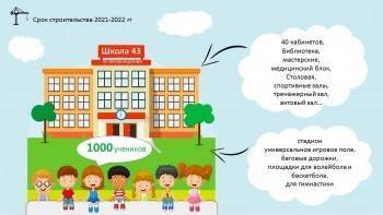 В Вологде построят современную школу на 1000 мест