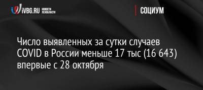 Число выявленных за сутки случаев COVID в России меньше 17 тыс (16 643) впервые с 28 октября