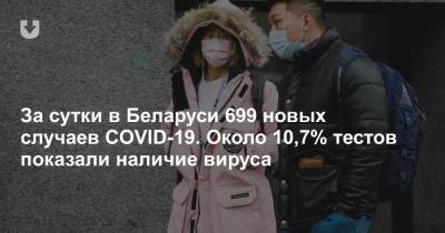 За сутки в Беларуси 699 новых случаев COVID-19. Около 10,7% тестов показали наличие вируса