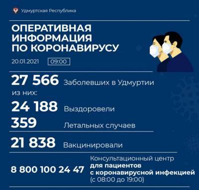 За сутки в Глазове выявили 23 новых случая коронавирусной инфекции