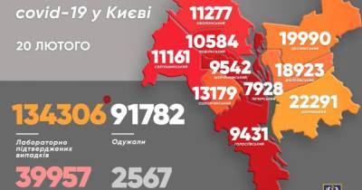 За сутки в Киеве обнаружили более 400 случаев коронавируса