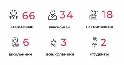 129 заболели и 132 выздоровели: ситуация с коронавирусом в Калининградской области на субботу