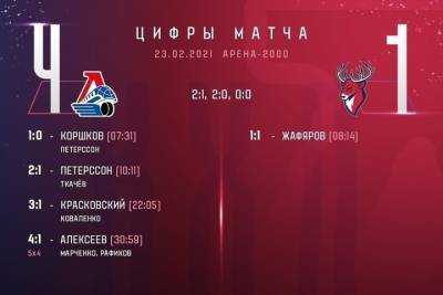 «Локомотив» продолжил выигрышную серию