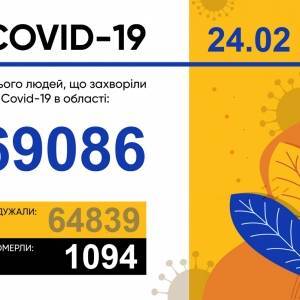 Коронавирус в Запорожской области: за сутки 156 новых случаев заболевания