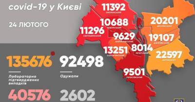 В Киеве за сутки зафиксировали более полутысячи больных COVID-19