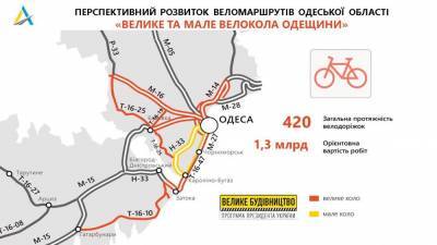 &quot;Укравтодор&quot; обещает сеть велодорожек вдоль трасс вокруг Одессы