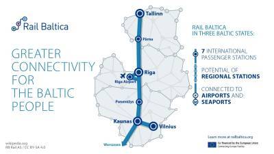 В Прибалтике возникли опасения относительно успешного завершения Rail Baltica