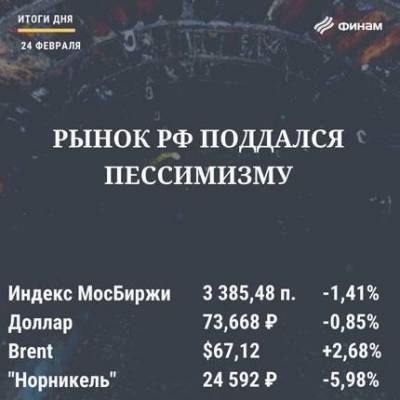 Итоги среды, 24 февраля: Рынок РФ подвергся пессимистическим настроениям