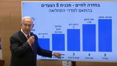 Нетаниягу назвал срок окончательного выхода Израиля из карантина