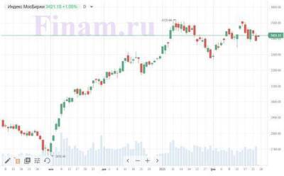 Рынок РФ открылся ростом - покупают "РУСАЛ", акции "Норникеля" продолжают падать