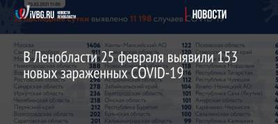 В Ленобласти 25 февраля выявили 153 новых зараженных COVID-19