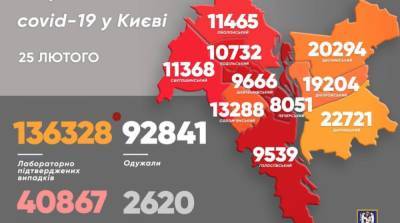 В Киеве за сутки значительно возросло количество новых случаев коронавируса