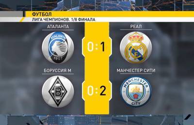 «Реал-Мадрид» победил «Аталанту» в 1/8 финала футбольной Лиги чемпионов