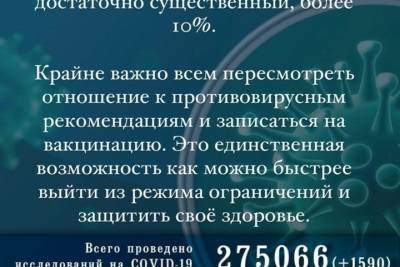 Псковская ковид-статистика: 75 новых случаев