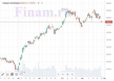 Российский рынок снижается - продают En+ Group и "Ленту"