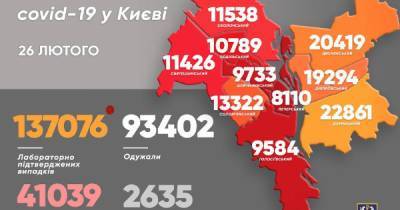 Коронавирус продолжает "косить" жителей Киева: 748 новых заражений и еще 15 смертей