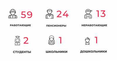 100 заболели и 103 выздоровели: ситуация с коронавирусом в Калининградской области на пятницу
