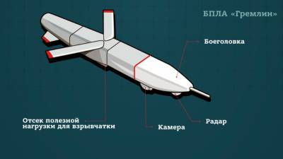 ВКС России к 2025 году примут на вооружение новую гиперзвуковую ракету «Гремлин»