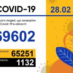 За сутки в Запорожской области подтвердили 95 новых случаев COVID-19