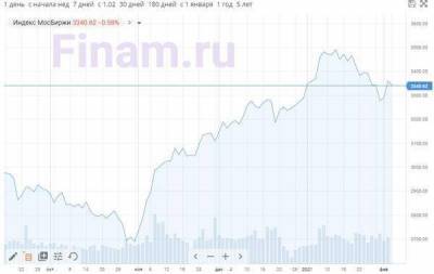 Инвесторы сокращают позиции в российских акциях