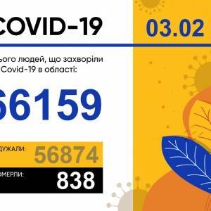 Коронавирус в Запорожской области: за сутки 211 новых случаев