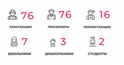 180 заболели и 206 выздоровели: всё о ситуации с COVID-19 в Калининградской области на 3 февраля