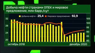 Экономика. Курс дня. Премьер-министр Италии, рыночная волатильность в США, рекордный экспорт зерновых из России