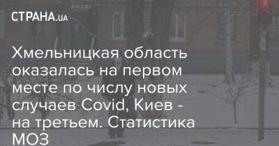 Хмельницкая область оказалась на первом месте по числу новых случаев Covid, Киев - на третьем. Статистика МОЗ